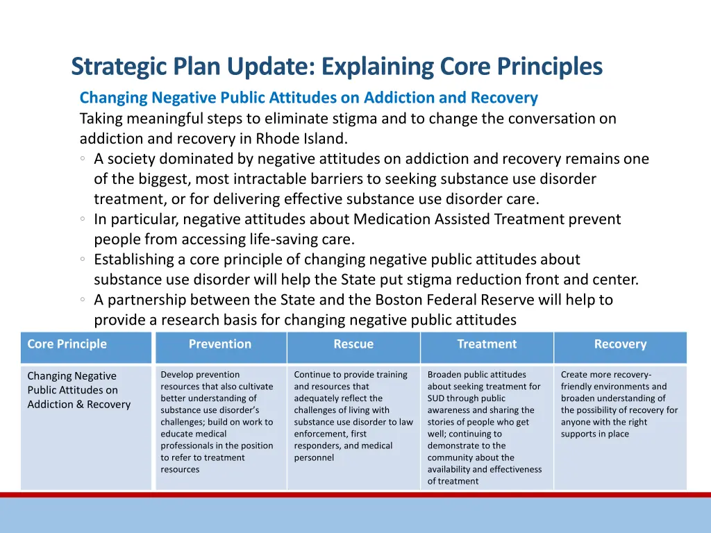 strategic plan update explaining core principles 2