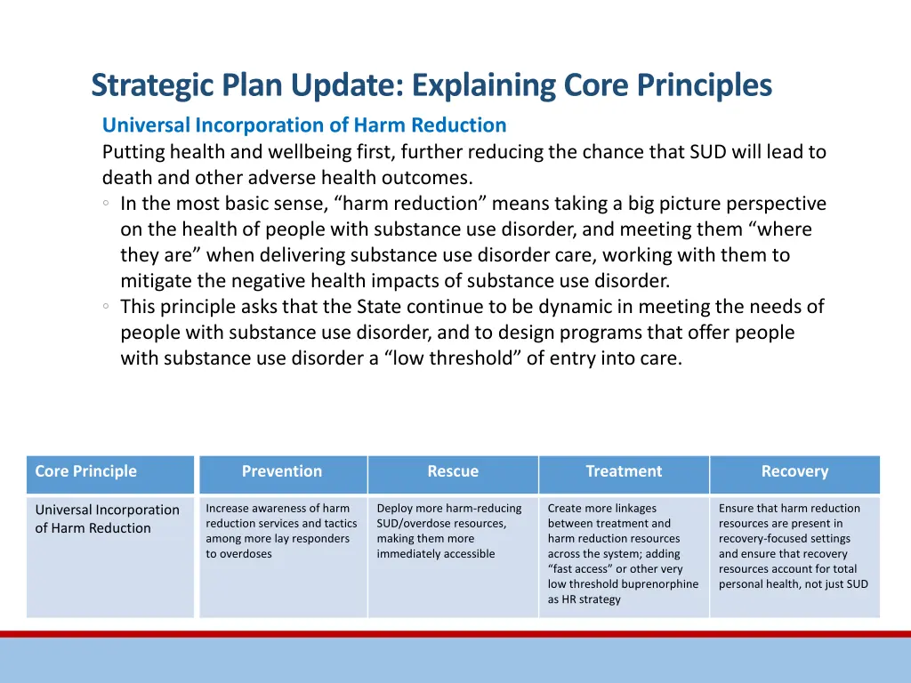 strategic plan update explaining core principles 3