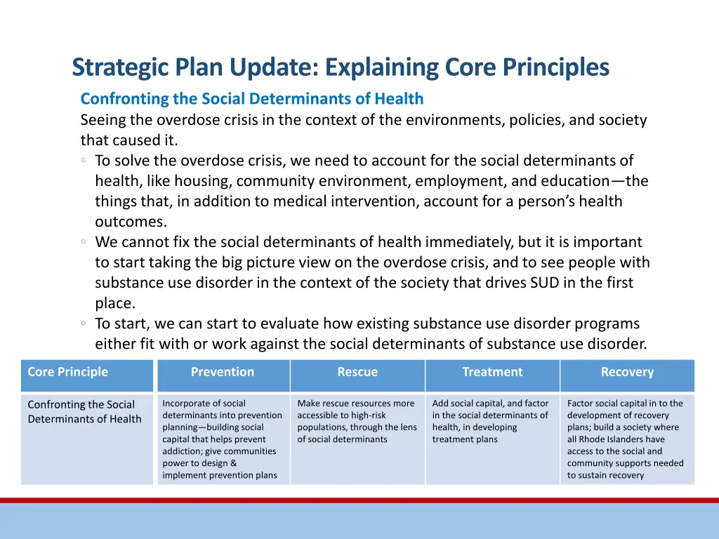 strategic plan update explaining core principles 4