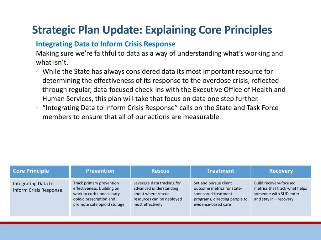 strategic plan update explaining core principles