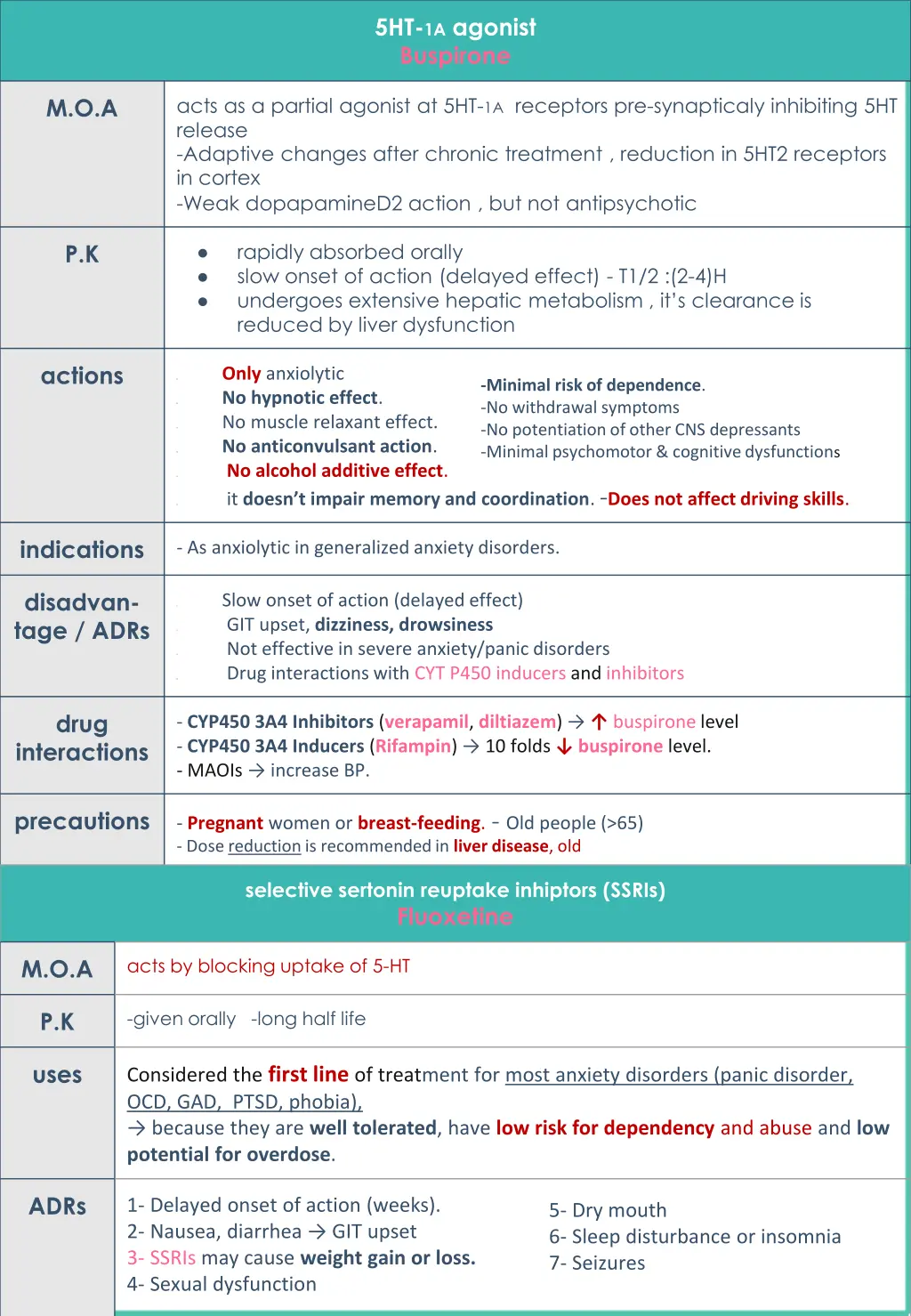 5ht 1a agonist buspirone
