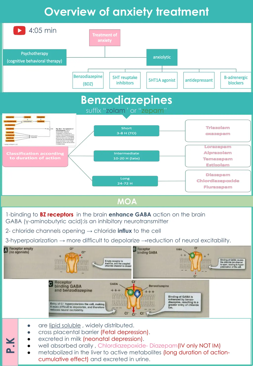overview of anxiety treatment