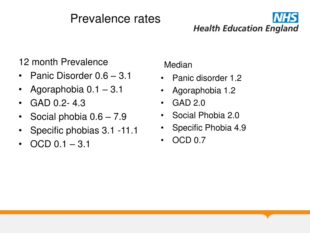 prevalence rates