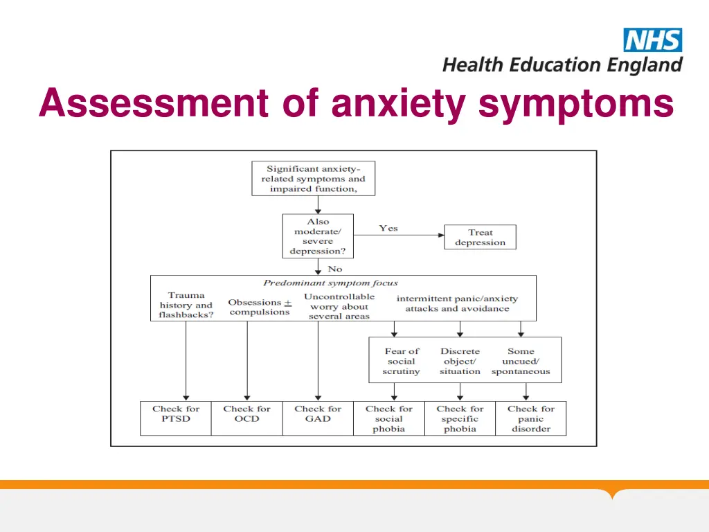 assessment of anxiety symptoms