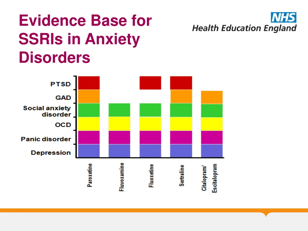 evidence base for ssris in anxiety disorders