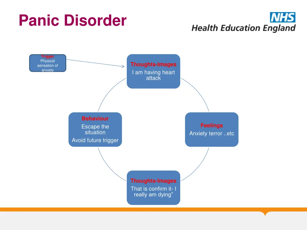 panic disorder