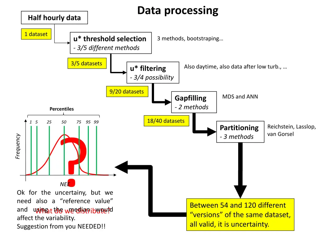 data processing