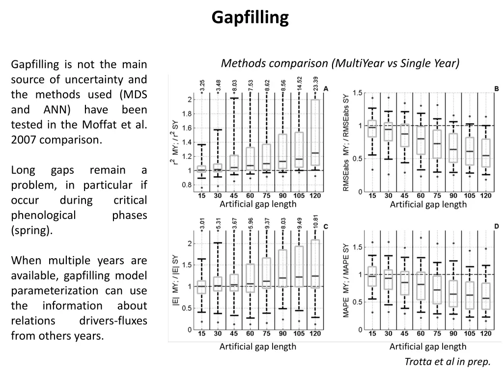 gapfilling