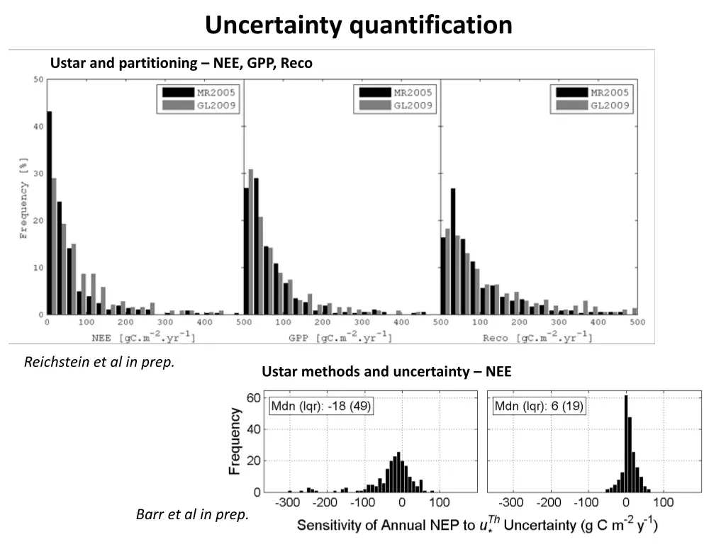uncertainty quantification