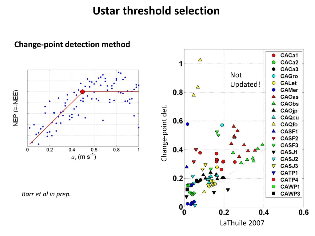 ustar threshold selection 4