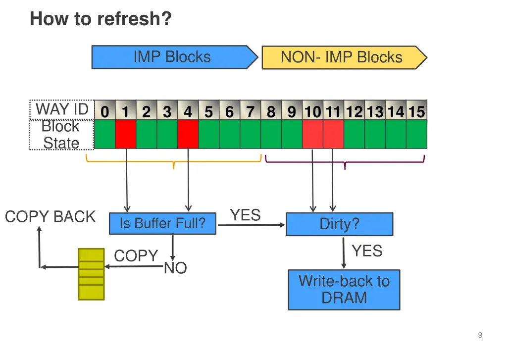 how to refresh