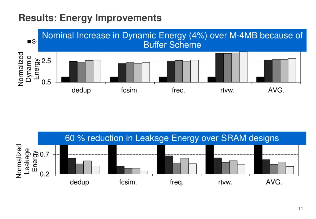 results energy improvements