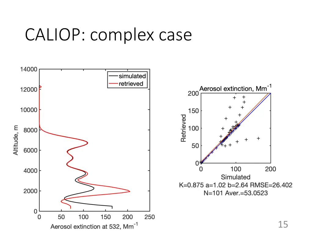 caliop complex case 1