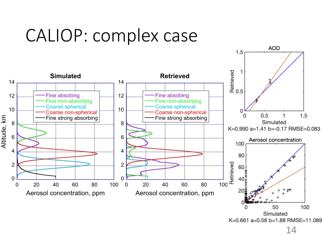 caliop complex case