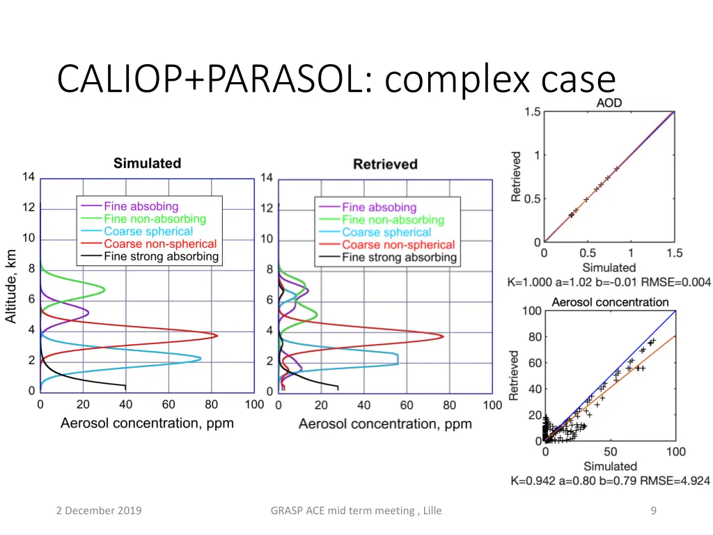 caliop parasol complex case