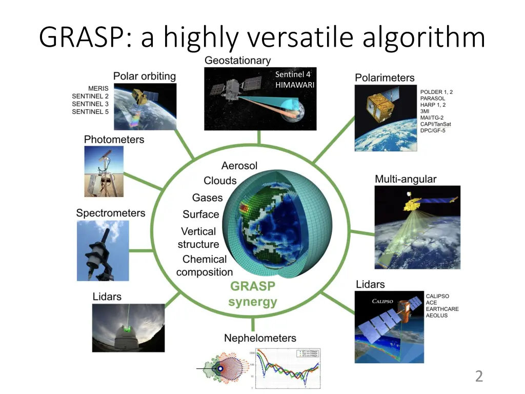 grasp a highly versatile algorithm
