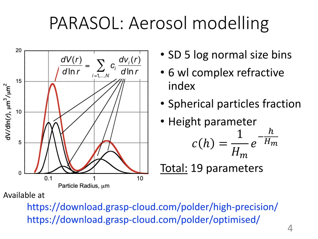 parasol aerosol modelling