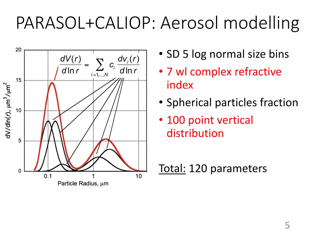 parasol caliop aerosol modelling