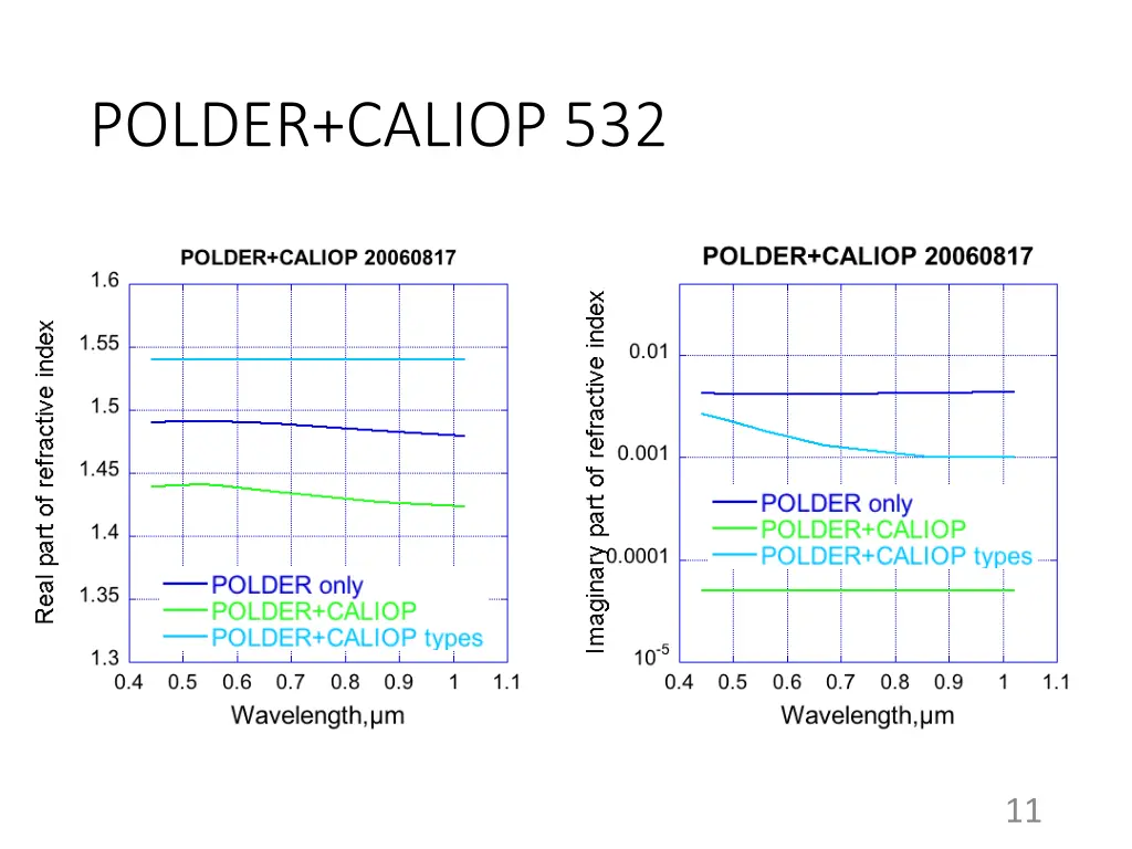 polder caliop 532 1