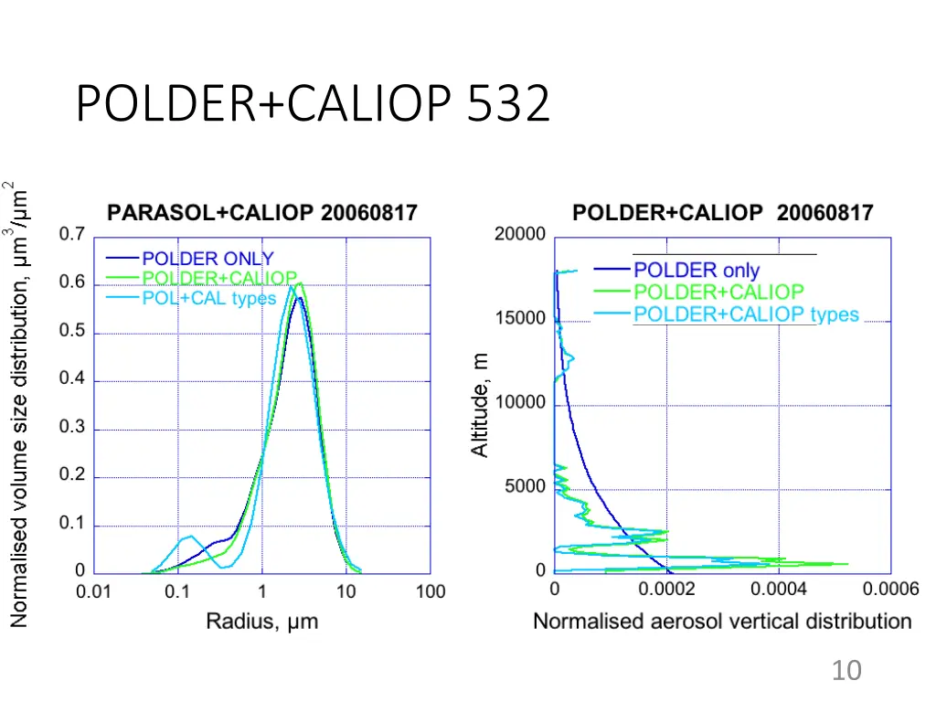 polder caliop 532