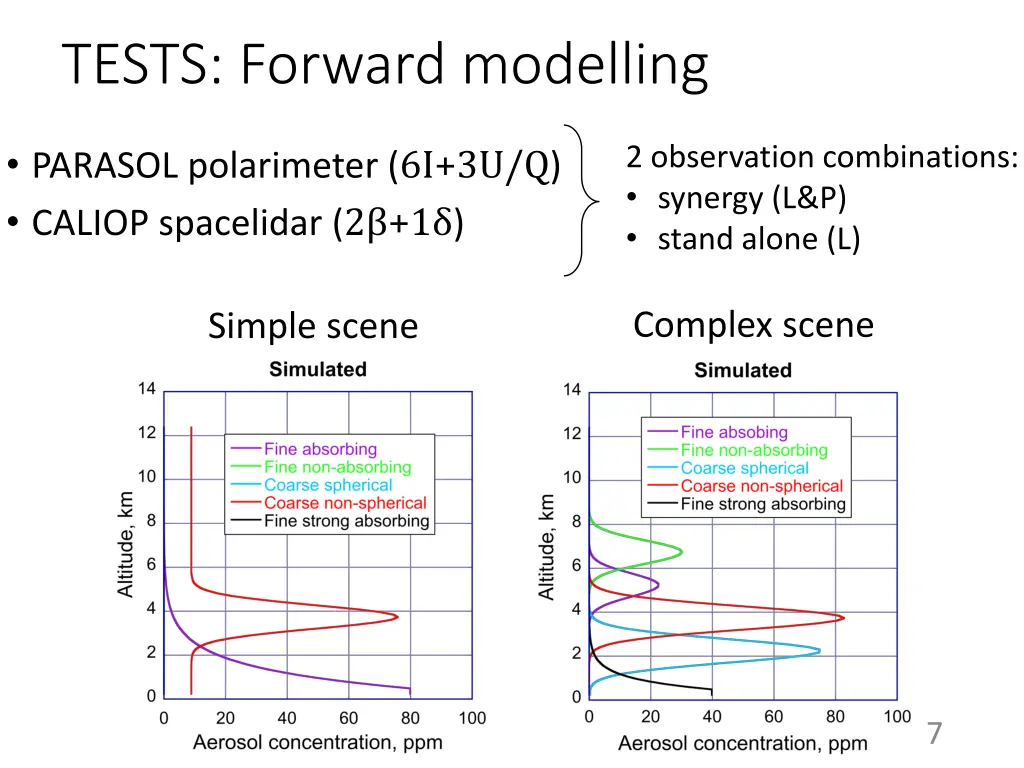 tests forward modelling