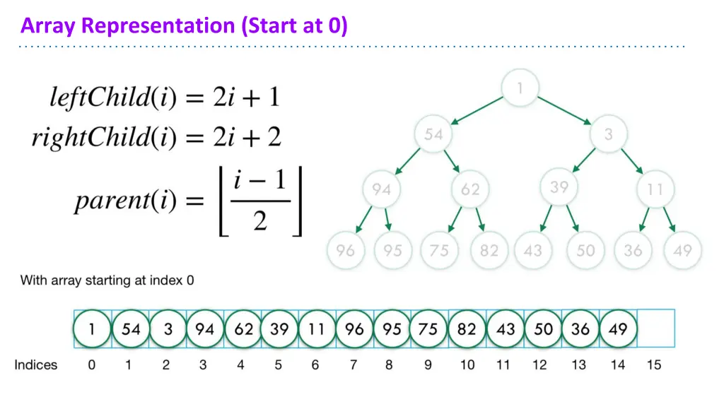 array representation start at 0