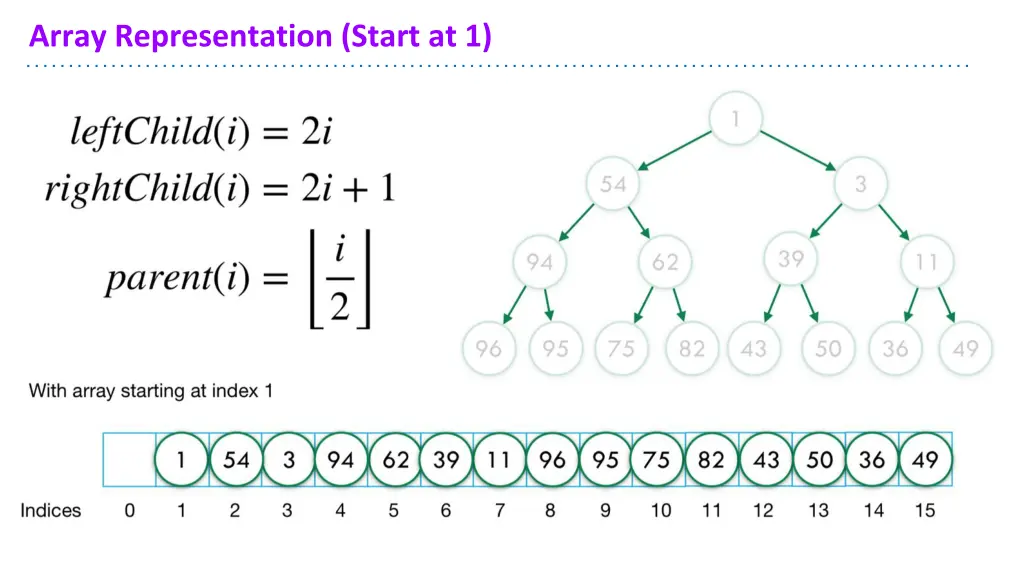 array representation start at 1