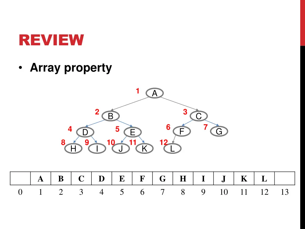 review 9