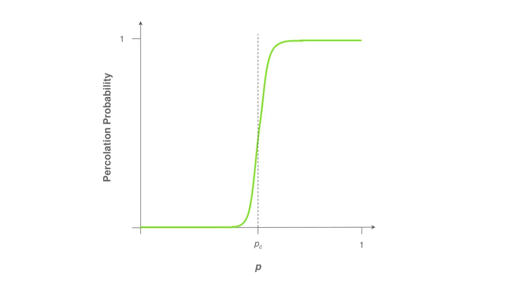 slide14