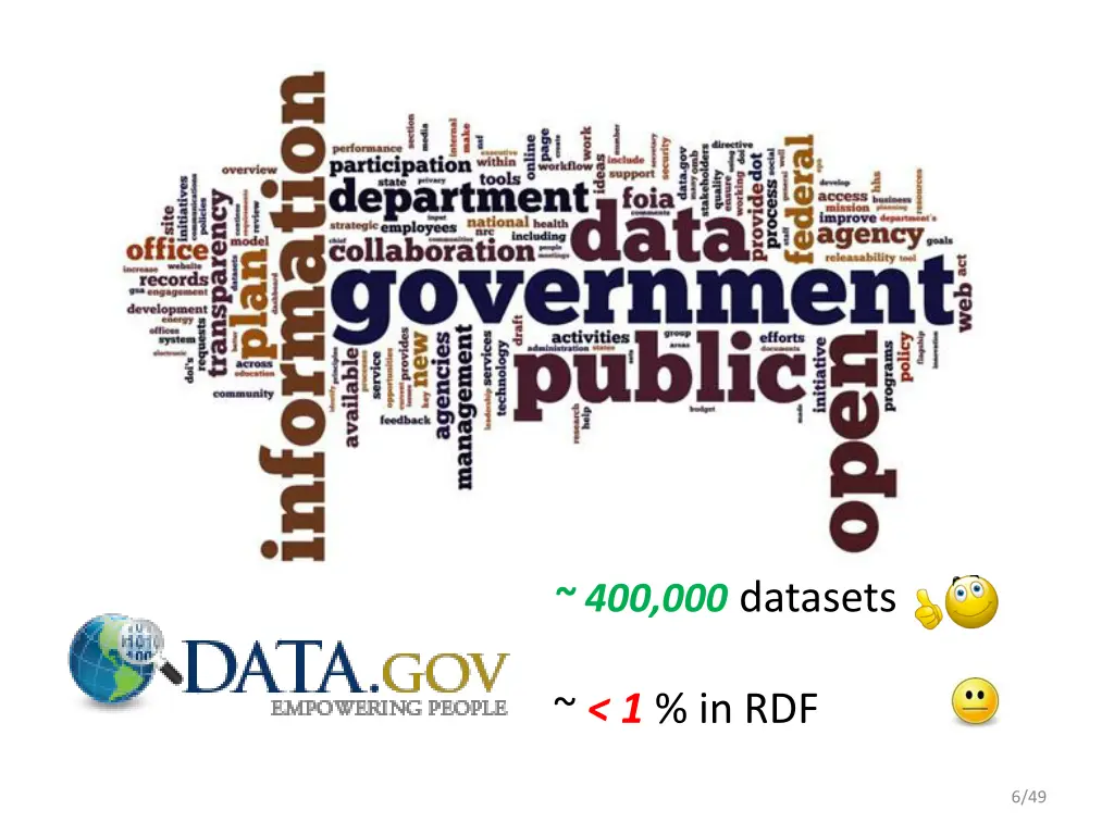 400 000 datasets