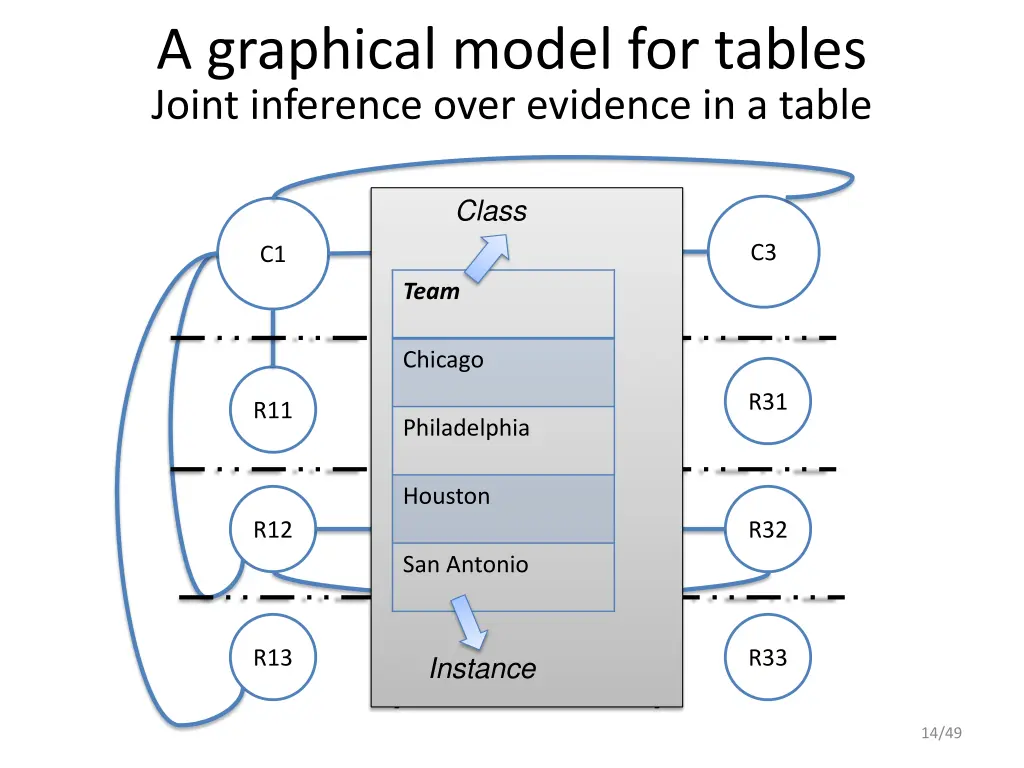 a graphical model for tables joint inference over