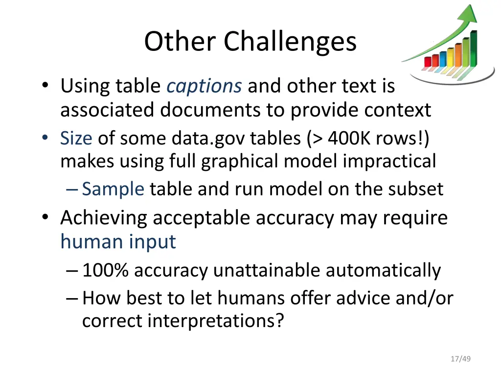 other challenges