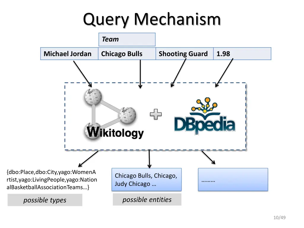 query mechanism