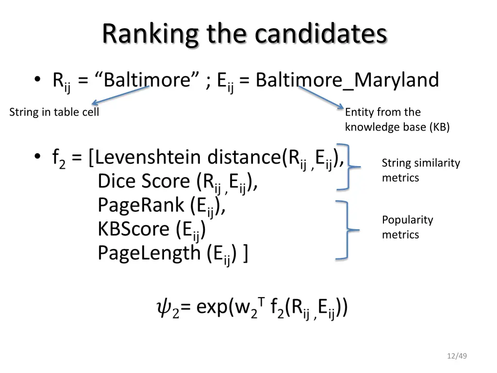 ranking the candidates 1