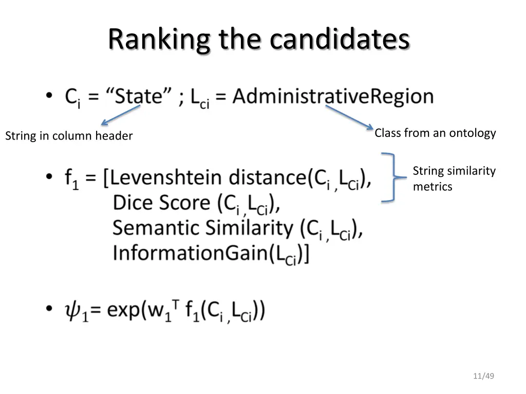 ranking the candidates