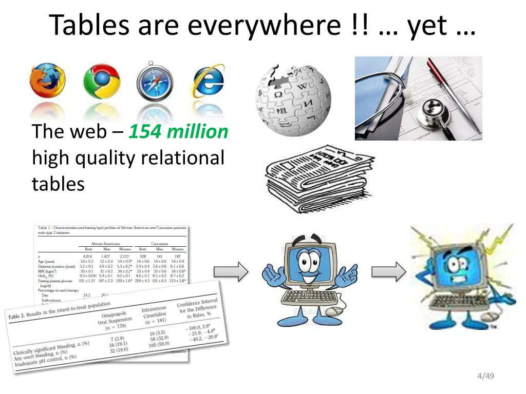tables are everywhere yet