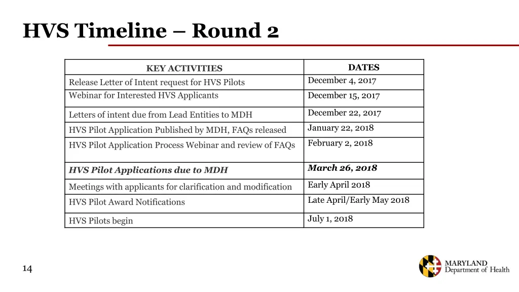 hvs timeline round 2