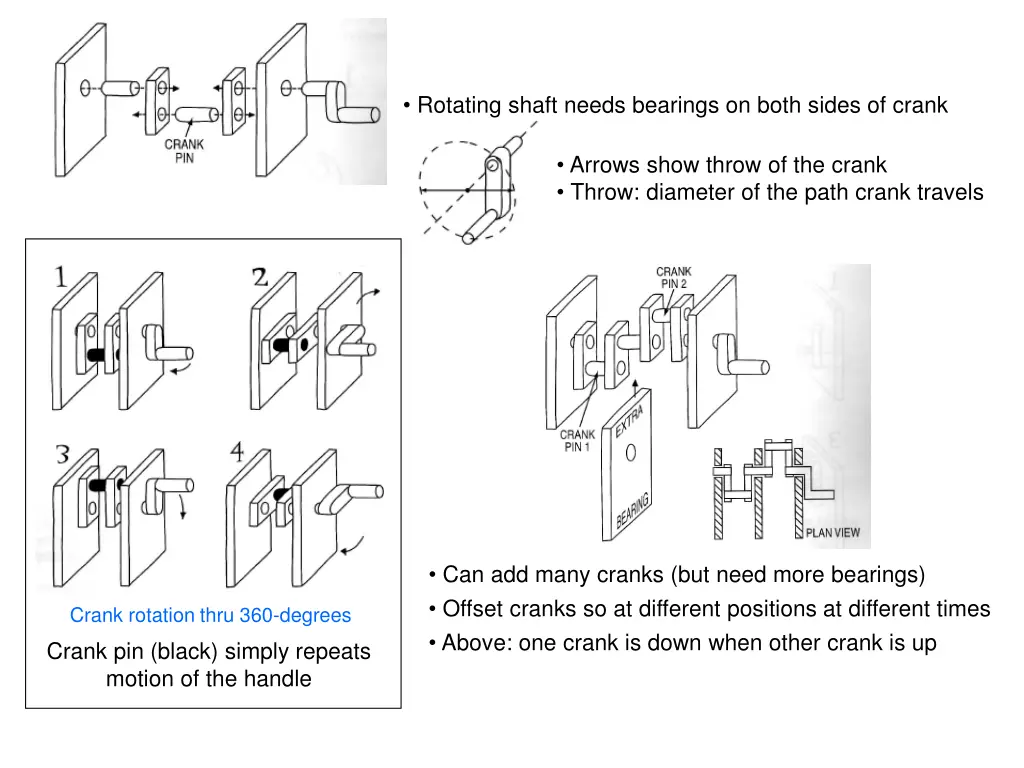 rotating shaft needs bearings on both sides