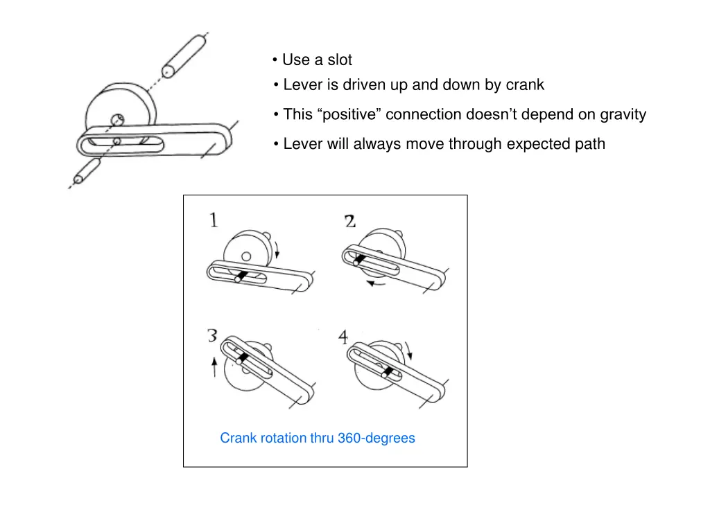 use a slot lever is driven up and down by crank