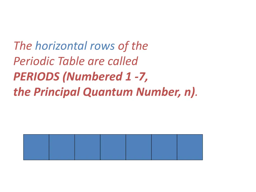 the horizontal rows of the periodic table
