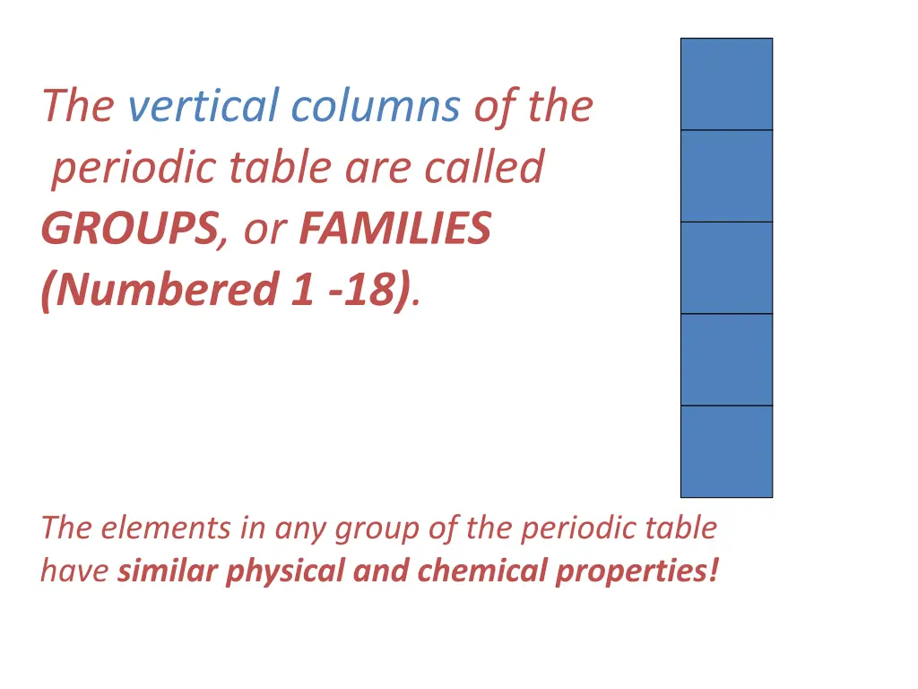 the vertical columns of the periodic table