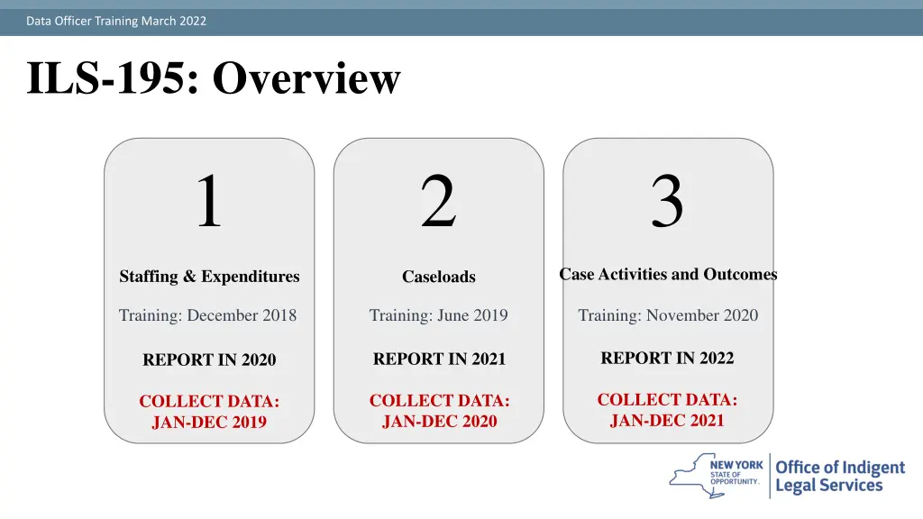 data officer training march 2022 ils 195 overview
