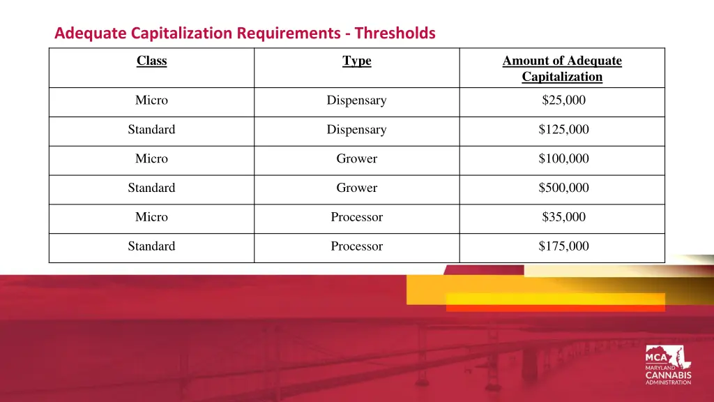 adequate capitalization requirements thresholds