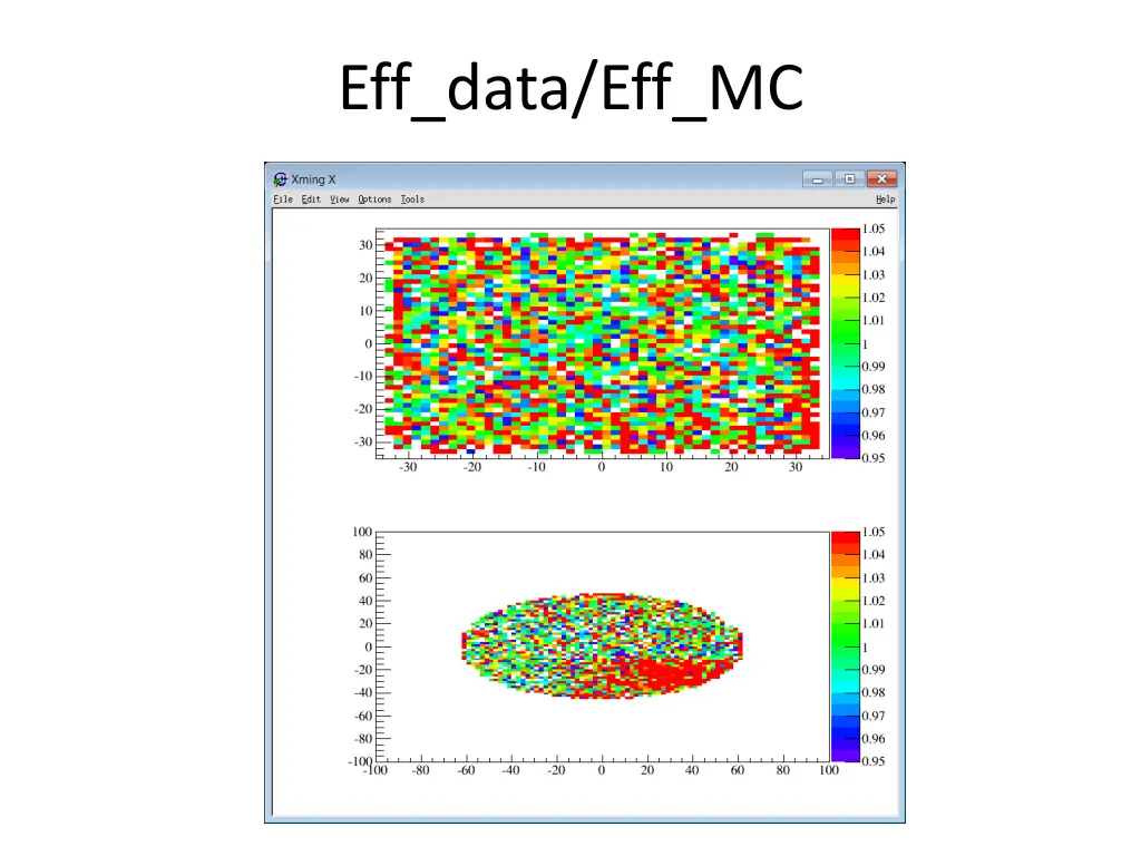 eff data eff mc