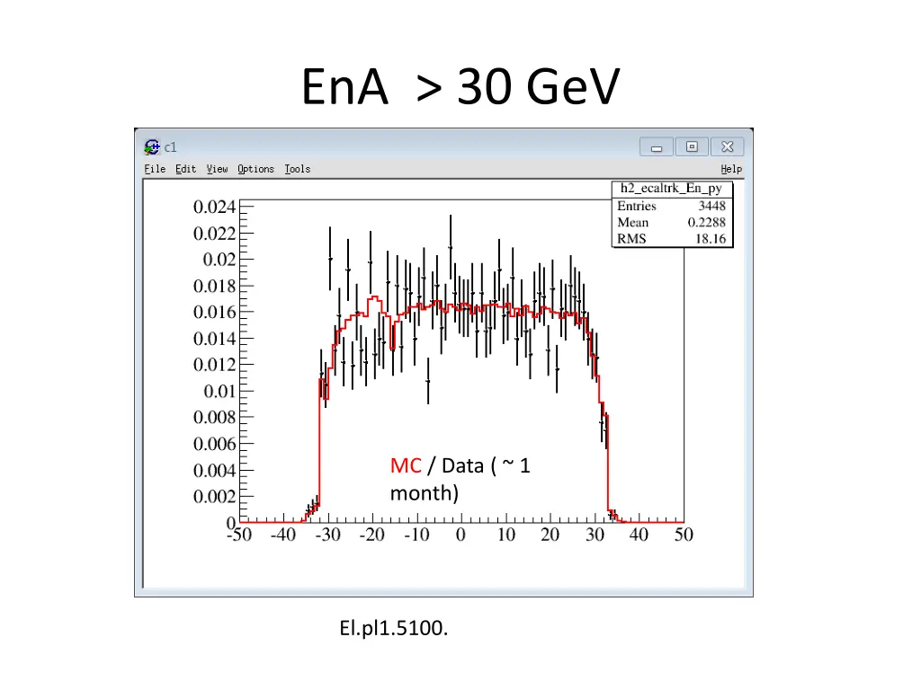 ena 30 gev