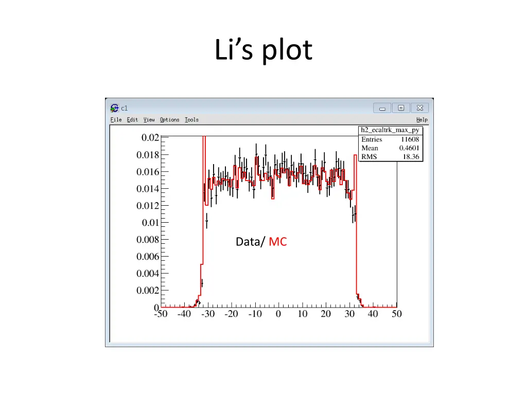 li s plot