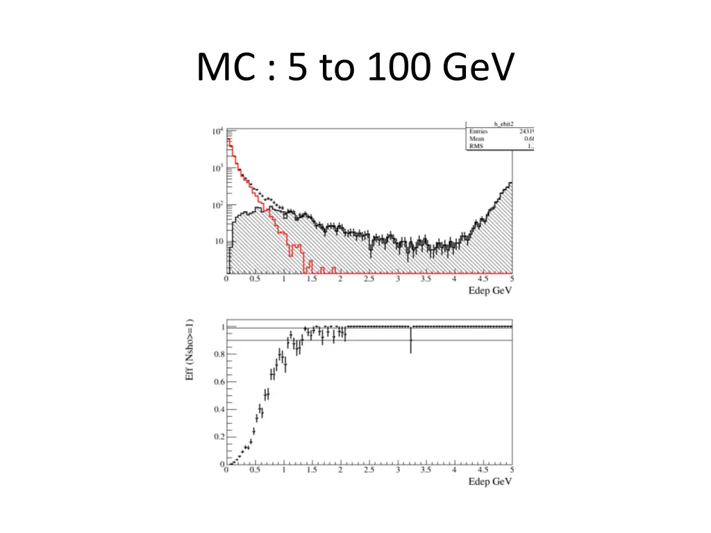 mc 5 to 100 gev