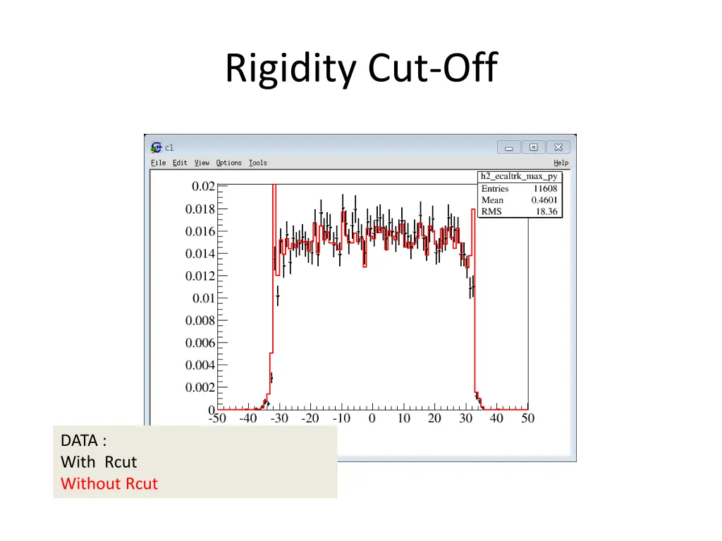 rigidity cut off