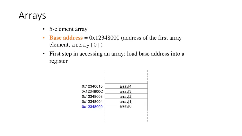 arrays 1