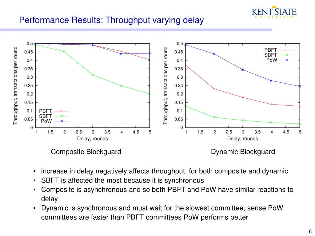performance results throughput varying delay
